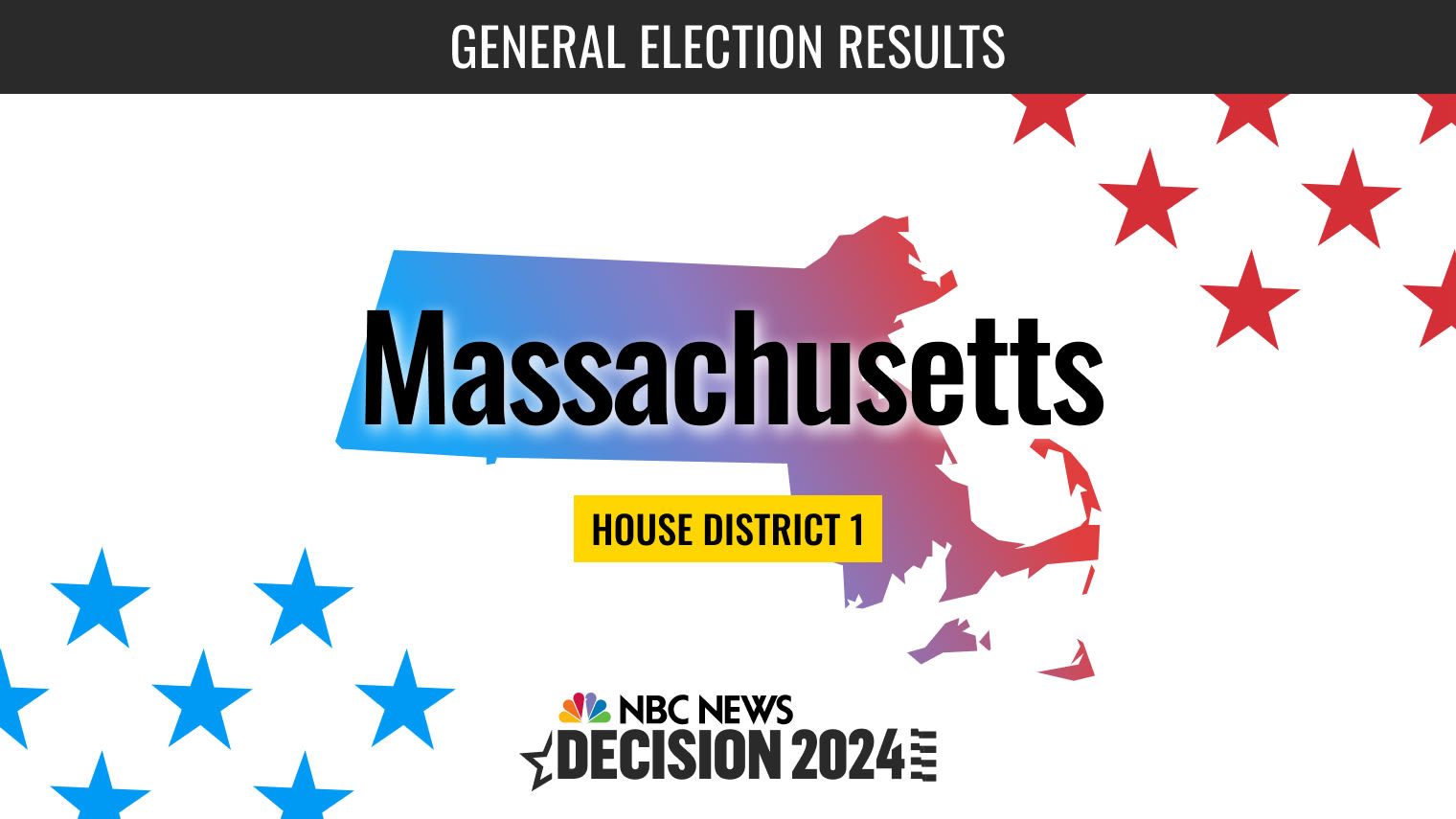 Massachusetts House District 1 Election 2024 Live Results